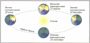 Метафизика света