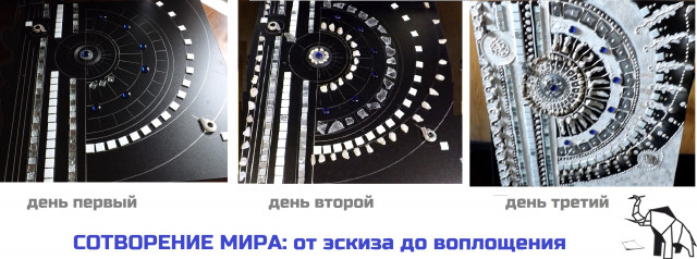 СОТВОРЕНИЕ МИРА: три первых дня